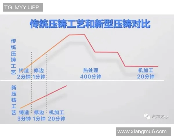 活塞技术创新与发展趋势分析：从传统到未来动力系统的演变与挑战