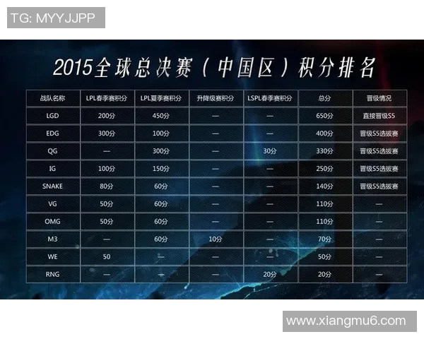 全球挑战赛最新积分榜EDG凭借85分稳居第一名